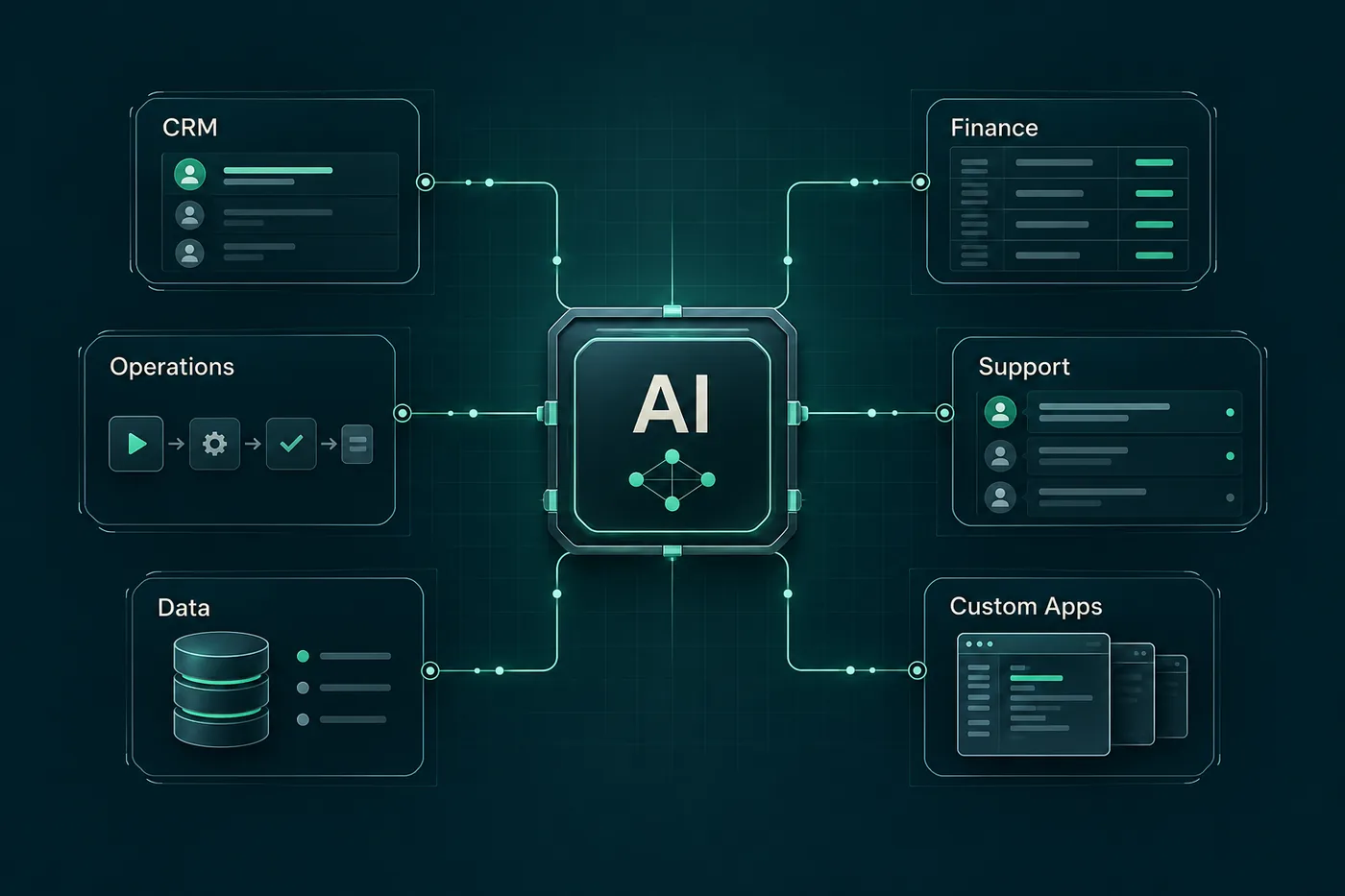 An AI orchestration hub connecting CRM, finance, operations, support, data, and custom applications.